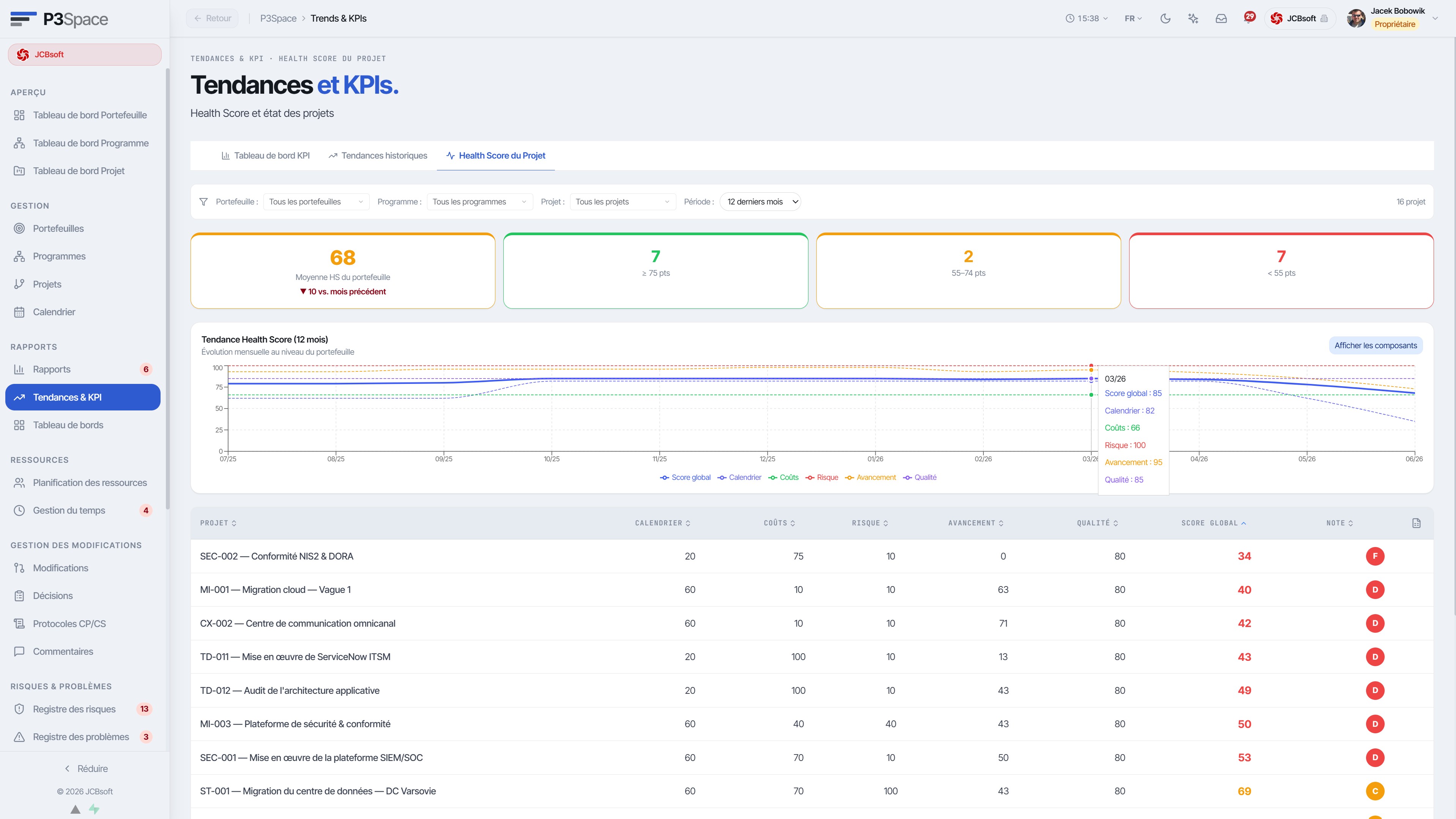 Rapports & KPI – Portfolio Health Score