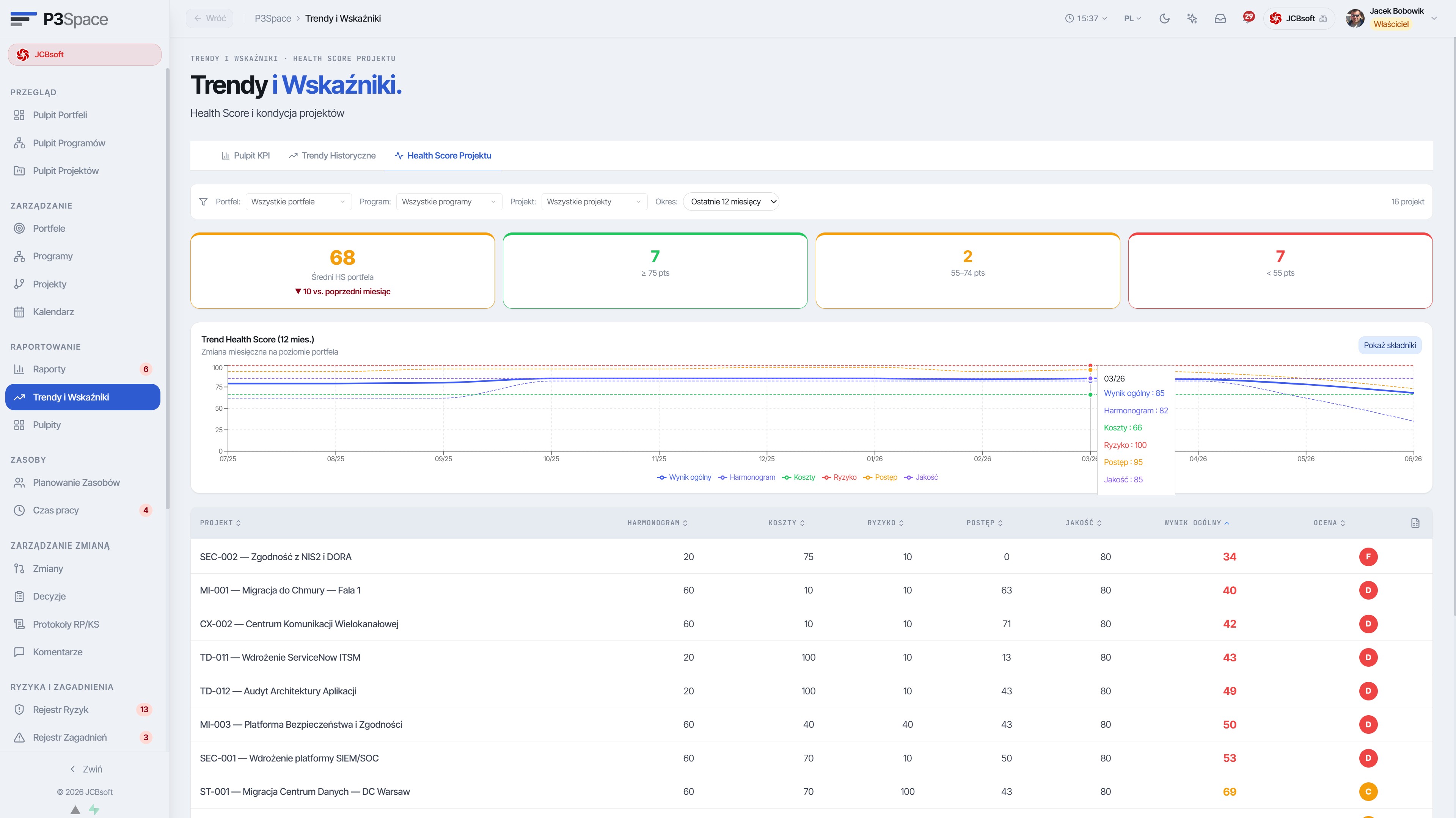 Raporty & KPI – Portfolio Health Score