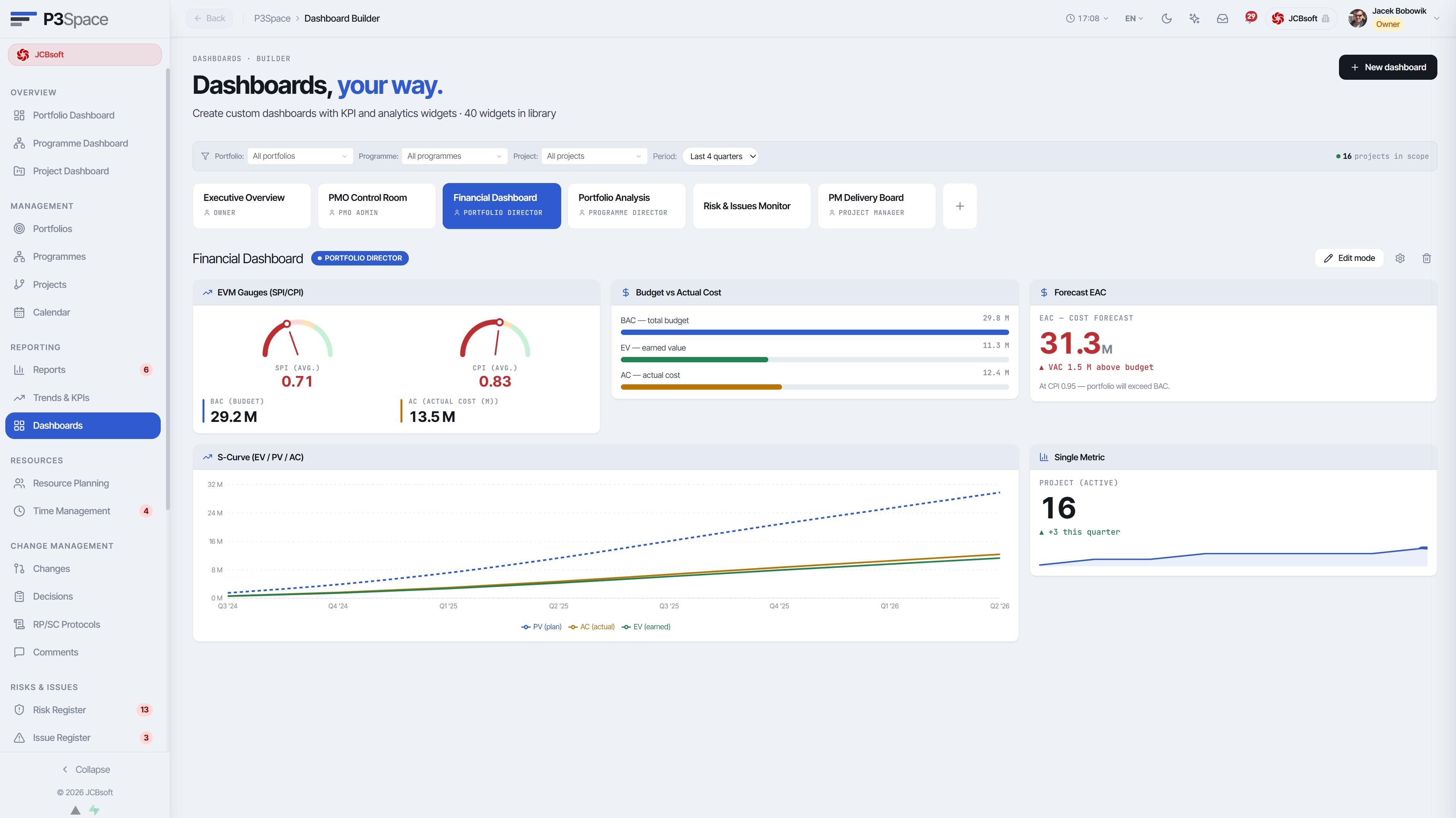 Dashboard builder – custom views with drag-and-drop widgets